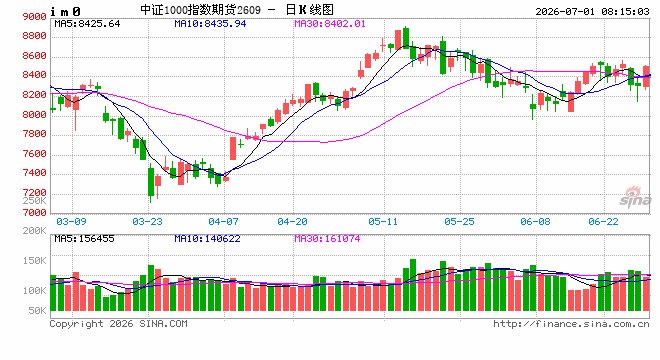 A股半年收官!个股涨跌幅中位数超-14.0%,盈利门槛大幅抬高