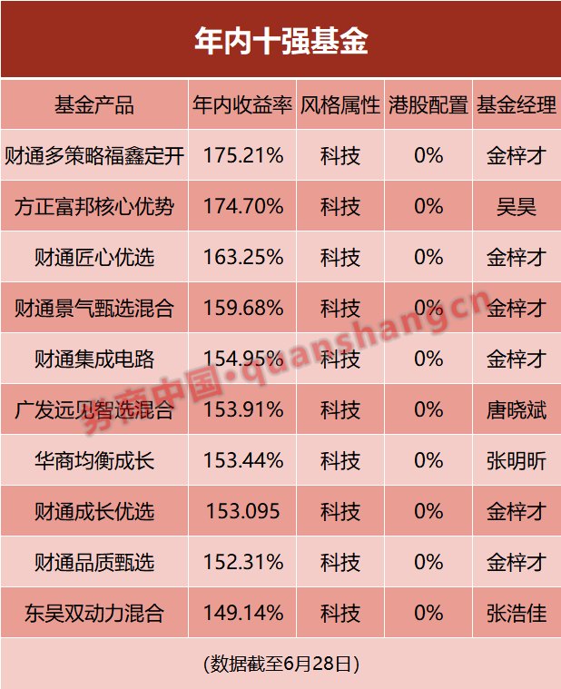 倒计时2天!基金中考,冲刺历史新高